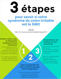 Epingle Sur Colon Irritable Intestin Irritable