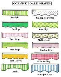 A Lesson In Cornice Board Shapes Sadie Stella Monday Musings A Cornice Of Course Window Cornices Window Treatment Styles Cornice Box