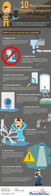 Find all your home improvement needs here. 7 Best Infographic Images Infographic Sewer Repair Plumbing