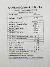 I Often Hear People Commenting That Tea Has More Caffeine Than Coffee Even Many Printed Charts Compare The Caffeine Le Caffeine Content Caffeine Level Caffine