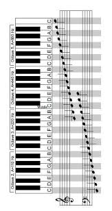 As of today we have 77,695,317 ebooks for you to download for free. Keyboard With Corresponding Notes On Grand Staff Scroll Down A Bit On Link Until You See The Worksheet Just Und Klavier Klavier Lernen Notenblatter Fur Piano