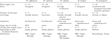 Image result for Hartliella