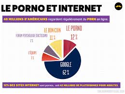 Ce qui tira la VR cest le porn … : Naughty America – DIGITAL COMMANDO