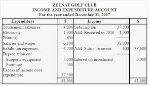 Income And Expenditure Account Definition Explanation Format And Example Accounting For Management Accounting Income Fund Accounting
