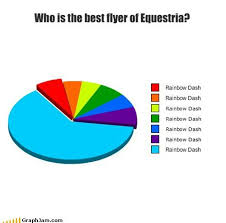 Rainbow Dash Facts Quotes Relatable Rainbow