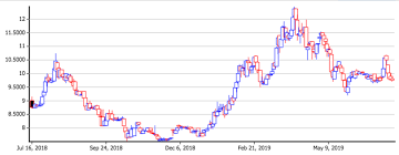 stocks to watch 3 property stocks to consider buying