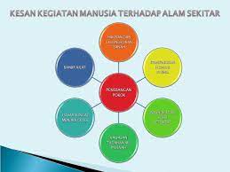 3.1.1 bahang matahari terus ke bumi. Kelip Kelipan Contest Kesan Kegiatan Manusia Terhadap Alam Sekitar