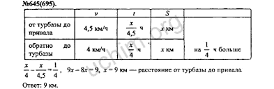 Здесь вы найдете готовые ответы на домашнюю работу. Gdz Matematika 7 Klass Gdz Po Algebre 7 Klass Suicidal X3
