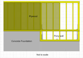 Pony walls differ from knee walls, which are generally intended to support something such as a the supposed origins of pony walls confirms the name: Pony Wall Shear Tie In Options Fine Homebuilding