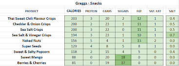 Subway Calories Chart Sandwich Nutrition Chart Pdf Download