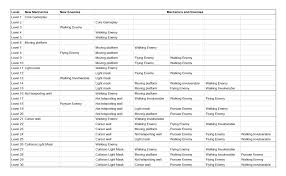 Telecube Nightmare Group Announcements