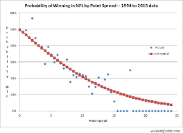 Nfl Moneyline Betting Football Moneyline Strategy Odds