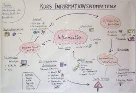 Check spelling or type a new query. Advance Organizer Bua08 S Weblog