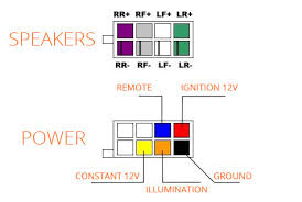 Stereo Connector Wiring Diagram Wiring Schematic Diagram