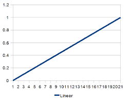 Interpolation, in mathematics, the determination or estimation of the value of f(x), or a function of x, from certain known values of the function. Www Iki Fi Sol Tutorials Interpolation Tricks