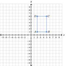 Polygons and quadrilaterals i can define, identify and illustrate the following terms: Quadrilateral Problems On The Coordinate Plane Article Khan Academy