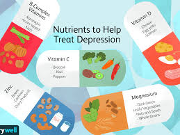Reduced ability to sense pain or extreme temperatures Should You Take Vitamins For Depression