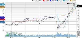 New Strong Buy Stocks For July 23rd
