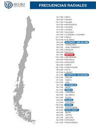 Listen to your favorite radio stations at streema. Frecuencias Radio Biobio