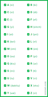 06.03.2017 · some people want to know how to pronounce the letters of the english alphabet. 16 English Alphabet With Pronunciation Ideas English Alphabet Pronunciation Alphabet