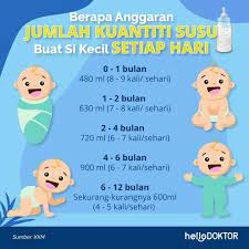 Who dan unicef mencadangkan bayi diberi susu ibu sahaja dari lahir sehingga 6 bulan. Berapa Banyak Sebenarnya Bayi Klinik Bhajan Medan Gopeng Facebook