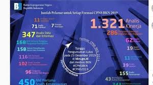 By admin minggu, 02 agustus 2020 add. Lulus Skd Belum Tentu Bisa Lanjut Skb Simak Isi Pertaruran Menpanrb Siapa Yang Boleh Ikut Halaman All Bangka Pos