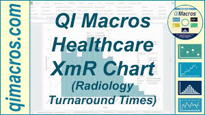 Spc Healthcare Xmr Chart And Histogram Of Radiology Turnaround Times