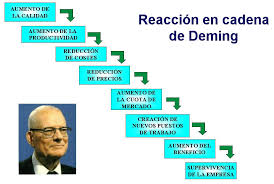 W. Edwards Deming - Mi sitio
