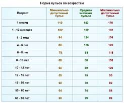 Prichiny Vysokogo Pulsa Pri Normalnom Davlenii Oficialnyj Sajt Gbuz Rodilnyj Dom 2 G Magnitogorsk
