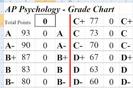 10 All Inclusive Quarter Exam Grade Chart