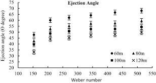 Juegos de robar casas pais d. Numerical Study Of Droplet Fragmentation During Impact On Mesh Screens Springerlink