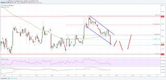 litecoin price analysis ltc usd extends range trading