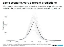 In his executive order, murphy indicated that the order, which. Latest Mn Modeling Major Effect Of Quarantine Is Delaying Covid 19 Peak Not Preventing It Mpr News