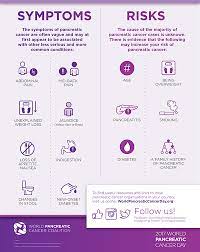 The initial symptoms of pancreatic cancer are often quite nonspecific and subtle in onset. Pancreatic Cancer Awareness Month November Sydney Gastroenterology Sydney Gastroenterology