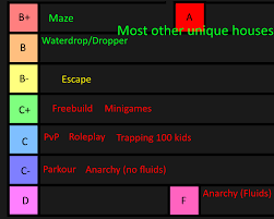 Promote your own custom minigames server to get more players. Housing Awareness Episode 17 Tier List Of Houses Hypixel Minecraft Server And Maps