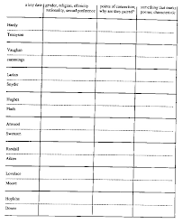 The Canterbury Tales Tone Chart The Canterbury Tales