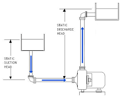 friction loss calculator all pumps sales service