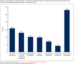 Products Data Briefs Number 97 May 2012