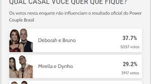 Power couple é um reality show brasileiro produzido e exibido pela record tv desde 12 de abril e ainda, os próprios casais confinados definem a terceira dupla a ir para a berlinda por meio de votação. Mirella E Dynho Devem Ser O 2Âº Casal Eliminado Do Power Couple Aponta Enquete Do Diario Do Nordeste Zoeira Diario Do Nordeste