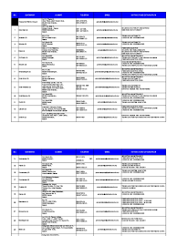 The queen elizabeth hospital in kota kinabalu, sabah is the main hospital for the city and the whole sabah. Senarai Gm Sabah Xlsx Senarai Gm Sabah