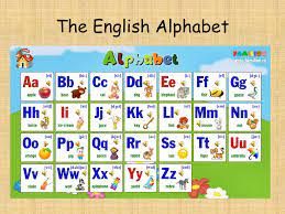 • phonetics is the study of human sounds and phonology is the classification of the sounds within the . The English Alphabet Classification Of Sounds Ppt Download