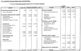 Memoire Online Traitement D Un Dossier De Credit D Exploitation Cas Banque Exterieure D Algerie Alise Imogen