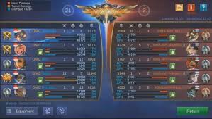 Msc 2019 playoffs lower bracket fınals louvre esports vs arkangel game 2 hıghlıghts. Onic Sasa Ciptakan Savage Ini Dia Bracket Hari Kedua Msc 2019 Semua Halaman Grid Games