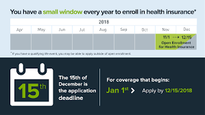 Typically, the open enrollment period to enroll in a new health insurance policy happens at the end of the calendar year. Special Enrollment Periods And Obamacare