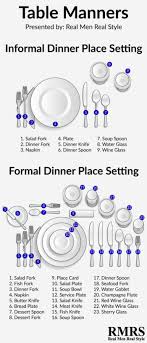 Dining Etiquette Rules Every Man Must Know How To Have Good Table Manners Dining Etiquette Table Manners Table Setting Etiquette