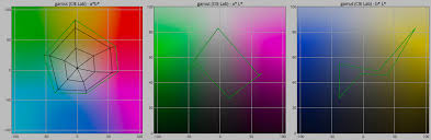 Here you'll find information on what icc profiles are. Chromachecker Assets Icc Profiles Manual