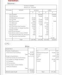 Cette vidéo tente, à partir d'un cas pratique, d'expliquer les modalités de passage du résultat comptable au résultat fiscal. Exercice Et Coriger Compte De Resultat Par Nature Compte De Resultat Cours Et Exercices Corriges Comptabilite F2school