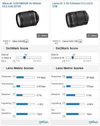  if you want the best possible lens at this focal length then this is the best money can buy. Best Lenses For The Nikon D5300 Part 1 Concise Overview Of Primes And Zooms