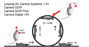 Scopri ricette, idee per la casa, consigli di stile e altre idee da provare. Carrera Looping Aufbau Anleitung Bedienungsanleitung
