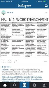 Infj At Work The Accuracy Is Painful Infj Personality Infj Personality Type Infj Infp